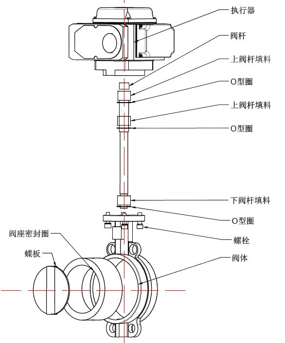 進(jìn)口電動(dòng)對(duì)夾式蝶閥(圖11)